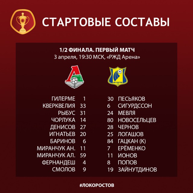 Чемпионат России по футболу 2018-2019( часть IX)