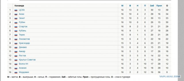 Чемпионат России 2012/2013, Кубок России, 