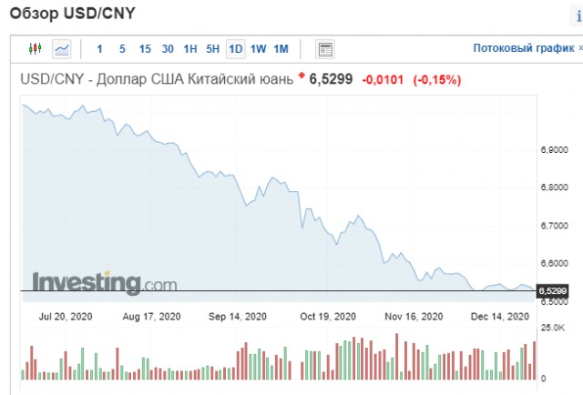 Россиян предостерегли от хранения сбережений в долларах