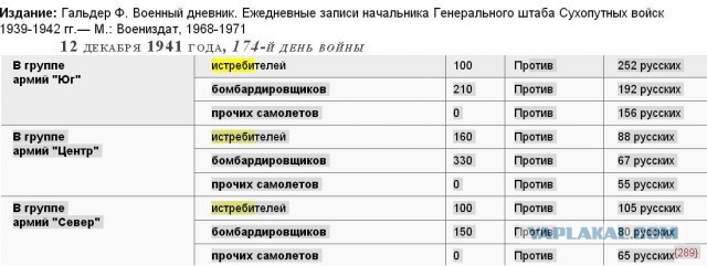 10 Сталинских ударов, или О роли Сталина в Великой Победе
