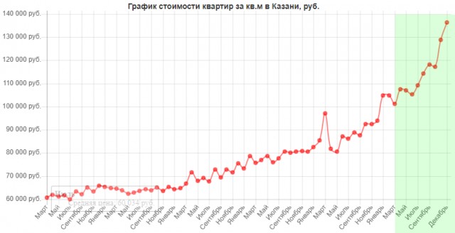 Про то, насколько богаче стал каждый из нас