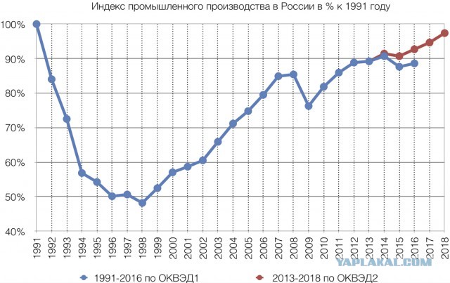 Страны, показывающие нам дурной пример