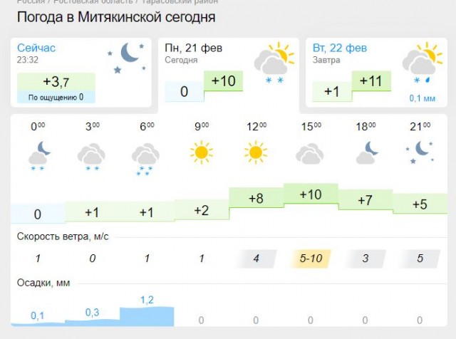 ФСБ публикует кадры уничтоженных украинских БМП