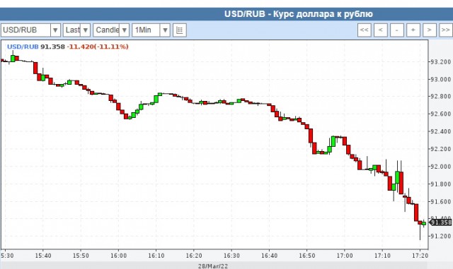 Страны G7 не будут платить за российский газ в рублях