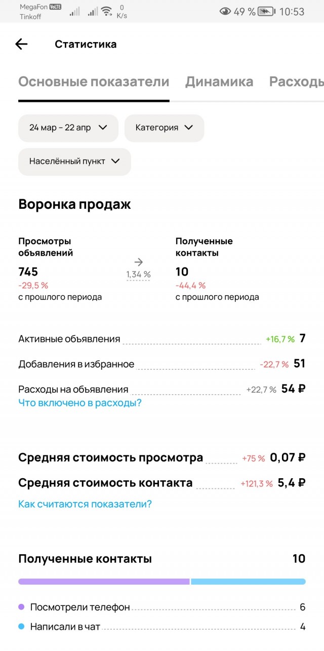 Наглость Авито поражает