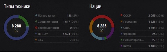 Wargaming 5