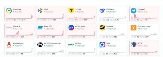 В работе Сбербанка случился масштабный сбой