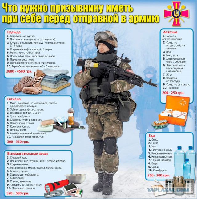 Основные ошибки призывников