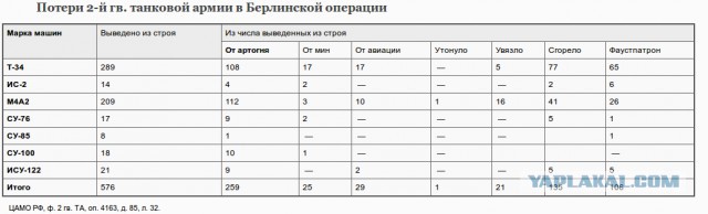 Разящий меч: как советская пехота училась воевать