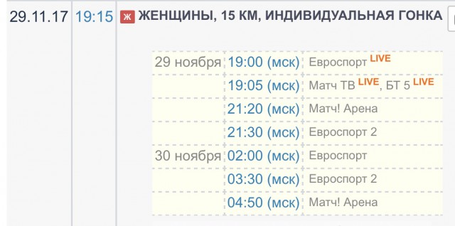 Биатлон. Сезон 2017/2018 . Часть 1. Эстерсунд Швеция.