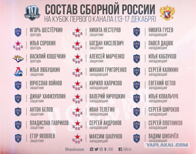 Хоккей сезон 2017-18 (КХЛ, НХЛ, сборная России, хсм, женский) часть 4