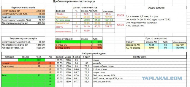 Начинающим самогонщикам