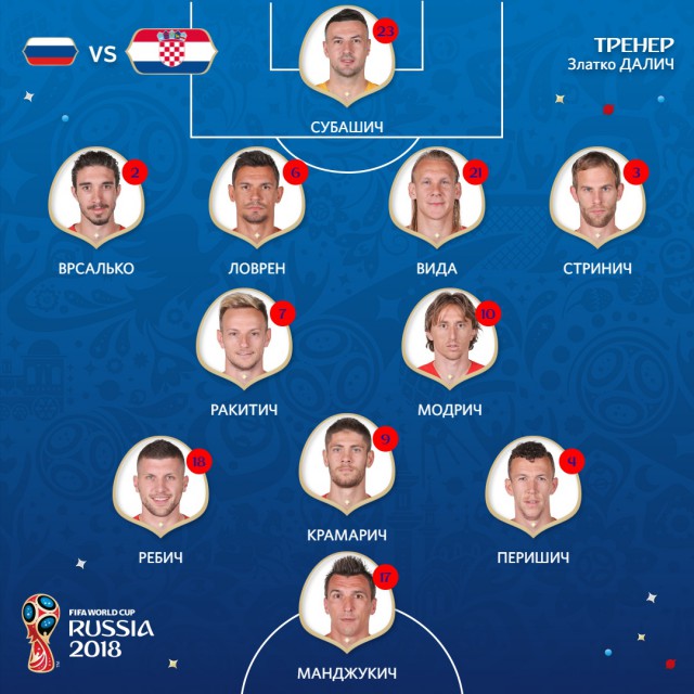 Чемпионат Мира по футболу. Россия 2018(часть 6)