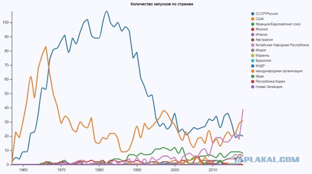 В пропаганде все средства хороши