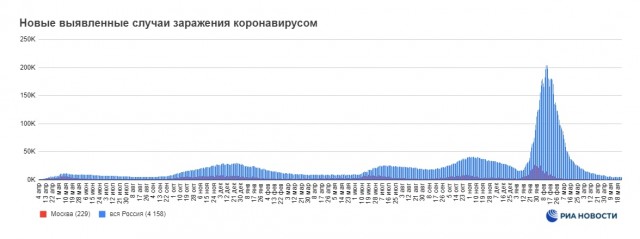 Пандемия. Коронавирус и съехавшие крыши. Россия и мир. Часть 35