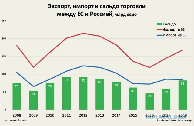 Санкции, санкции...