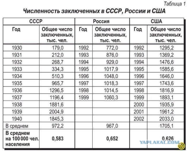 Крайне эмоциональные эпизоды в Советском кино