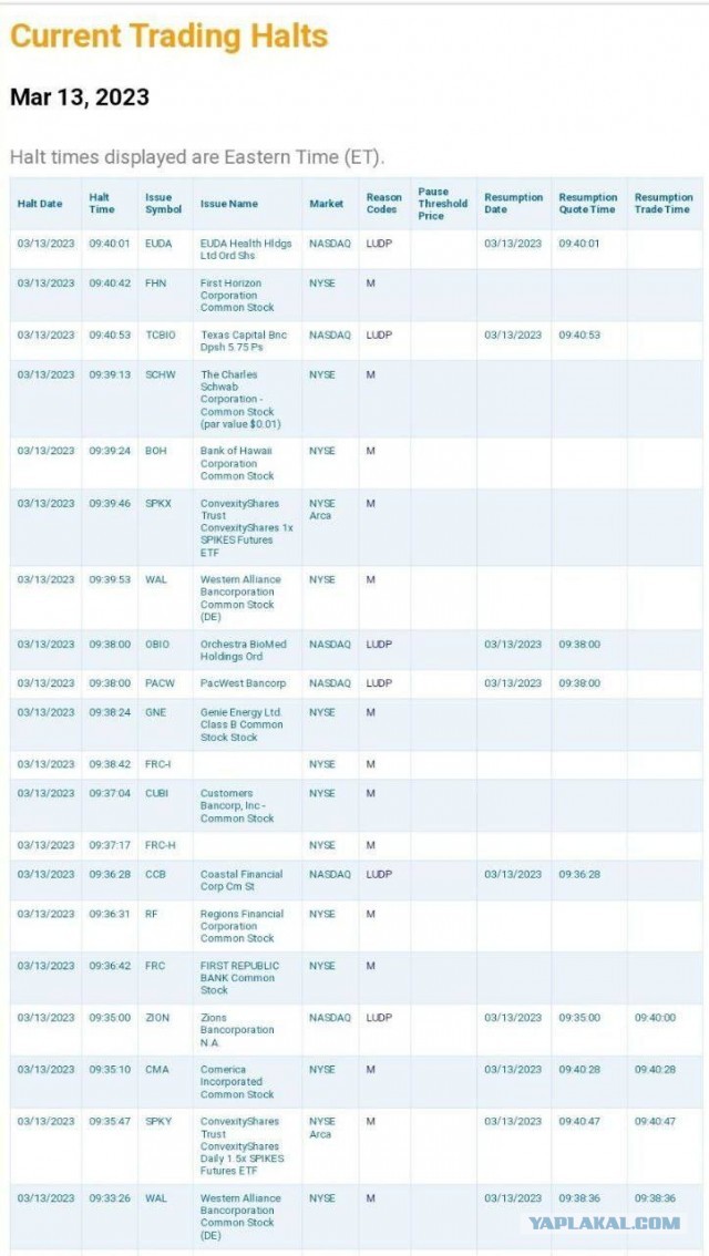Миллиардер Билл Акман дал прогноз по ситуации в США на ближайшие 48 часов