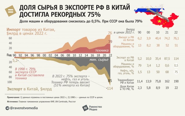 Си  Цзиньпин - Путину: сейчас идут большие перемены...