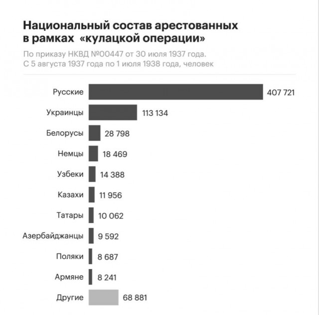 «Сталин-центр» построят под Нижним Новгородом