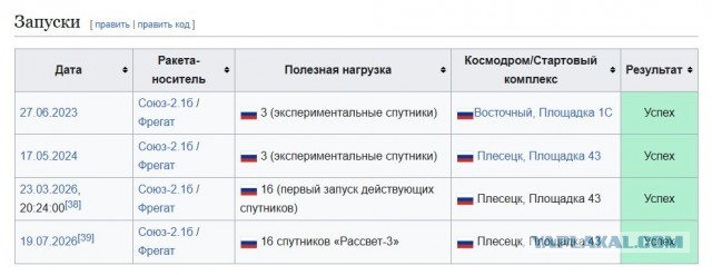 Спутники «российского Starlink» не достигли рабочей орбиты
