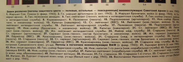 Неизвестная дважды героиня?