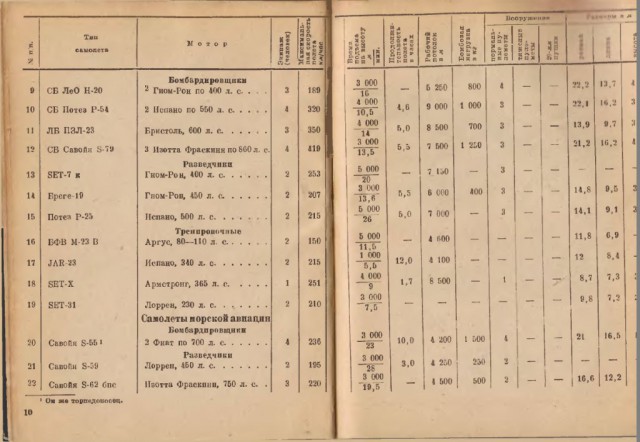 Силуэты самолетов Второй Мировой