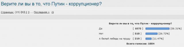 Верите ли вы в то, что Путин - коррупционер?