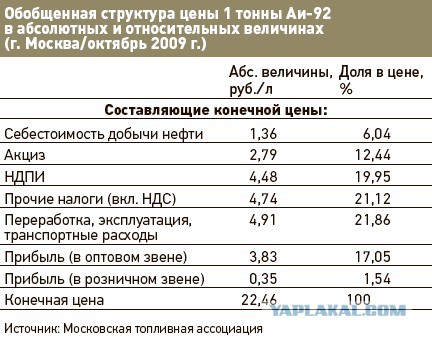 Это как? Кто объяснит?
