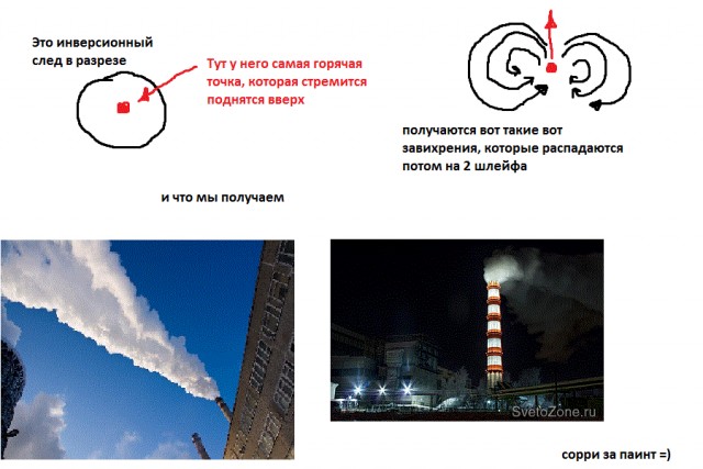 Метеорит в Челябинске, взрыв, самолет, ракета, НЛО или что?