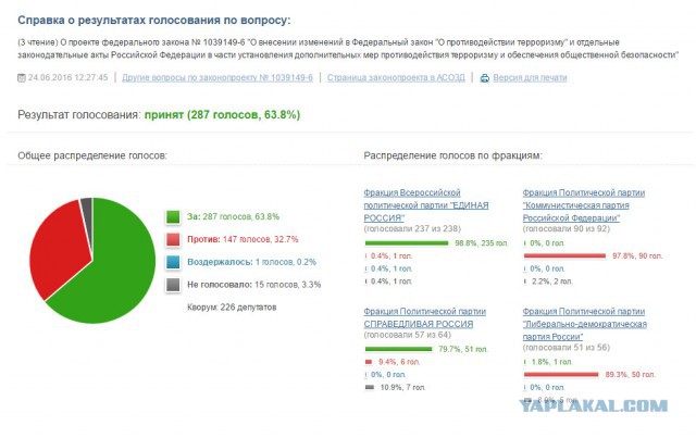 В Мегафоне утверждают, что им придется повысить тарифы в пять раз из-за пакета Яровой