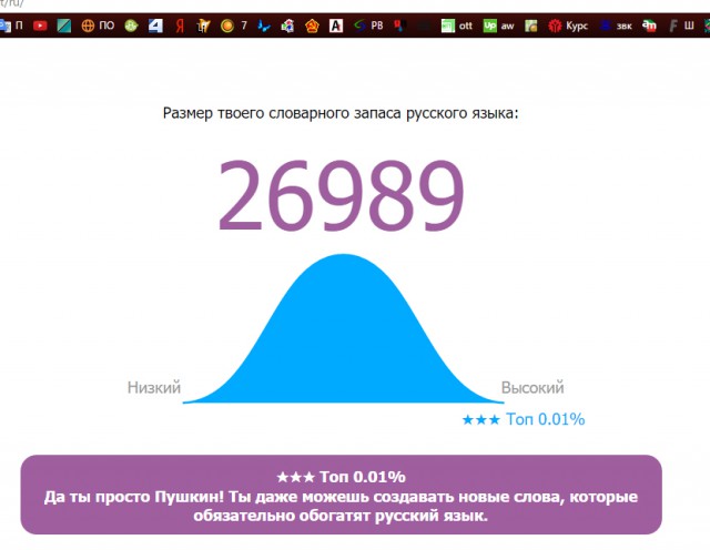 Онлайн Тест Словарного Запаса Русского Языка