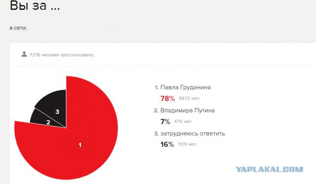 Путин vs Грудинин или Телевизор vs Холодильник