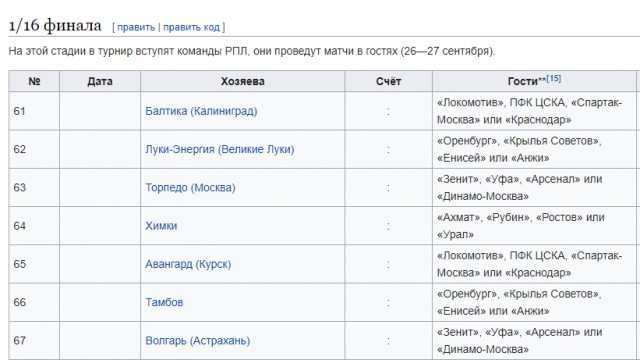 РПЛ 2018-2019(часть II)