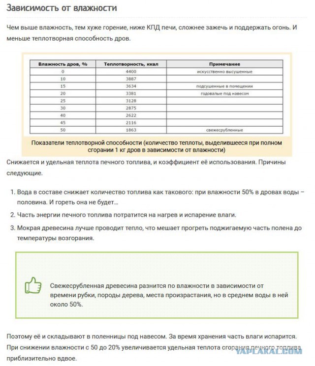 Метод, который позволит дровам гореть дольше