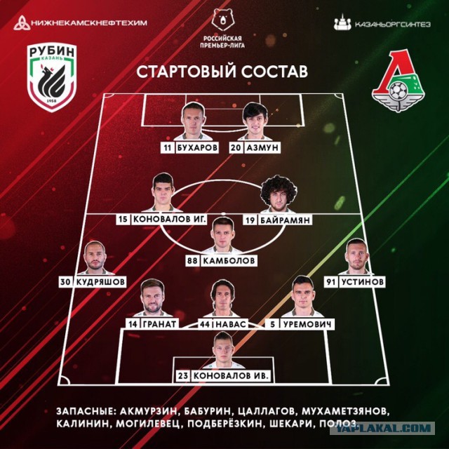 РПЛ 2018-2019(часть V)