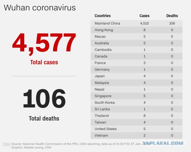 Про Китай и коронавирус