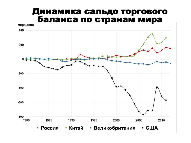Как перед вторжением