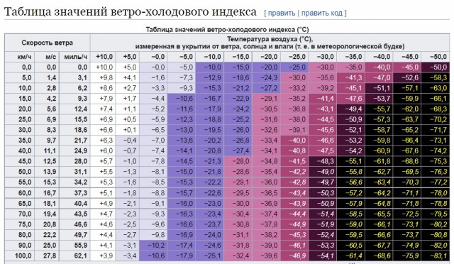 «В минус 50 градусов машина просто взяла и заглохла на трассе»: владелец нового автомобиля собирается судиться с дилером АвтоВАЗ