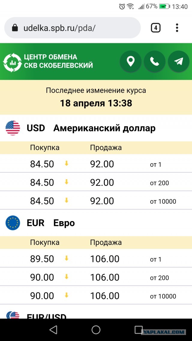 Курс наличного доллара.