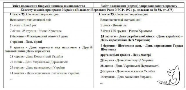 В Верховную Раду Украины внесли законопроект об отмене празднования 8 марта, 1 мая и Дня Победы