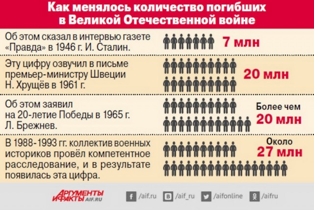 Этого сообщения ждали 1418 дней и ночей