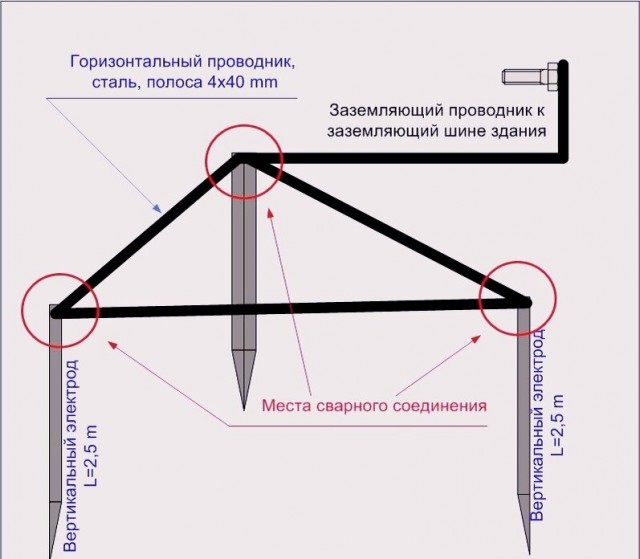 От тюрьмы и от сумы-2(новый дом)