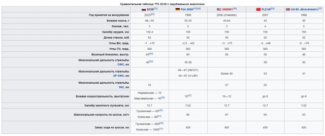 Осталось от СССР