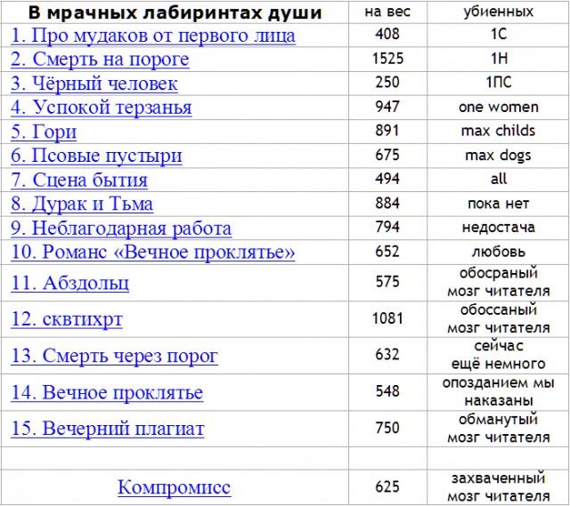 В мрачных лабиринтах души. Читаем стихотворения