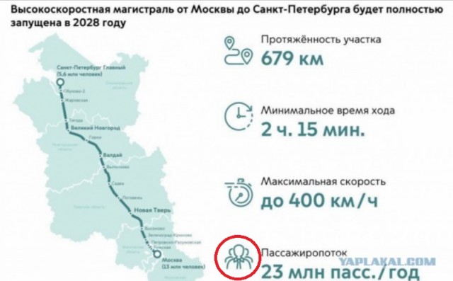 Началось строительство на участке ВСМ Москва –  Санкт- Петербург