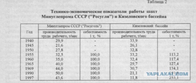 Кизел - хроники умирания моногорода