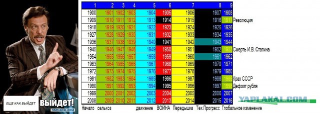 Весь Мир и Вселенная числовая матрица