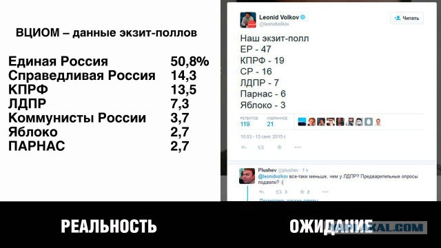 Картинки к выборам.
