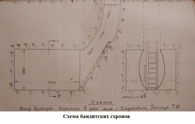 Охота на бандеровцев
